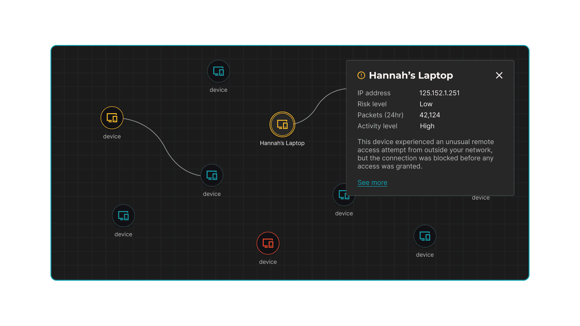 Initial wireframes