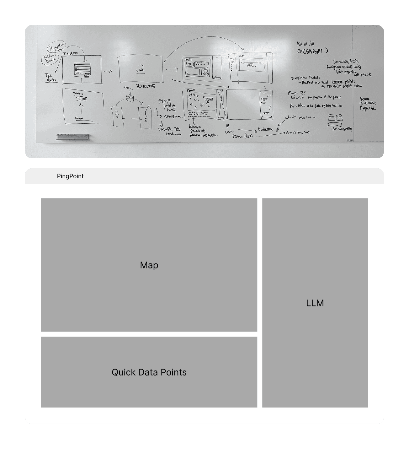 Wireframes