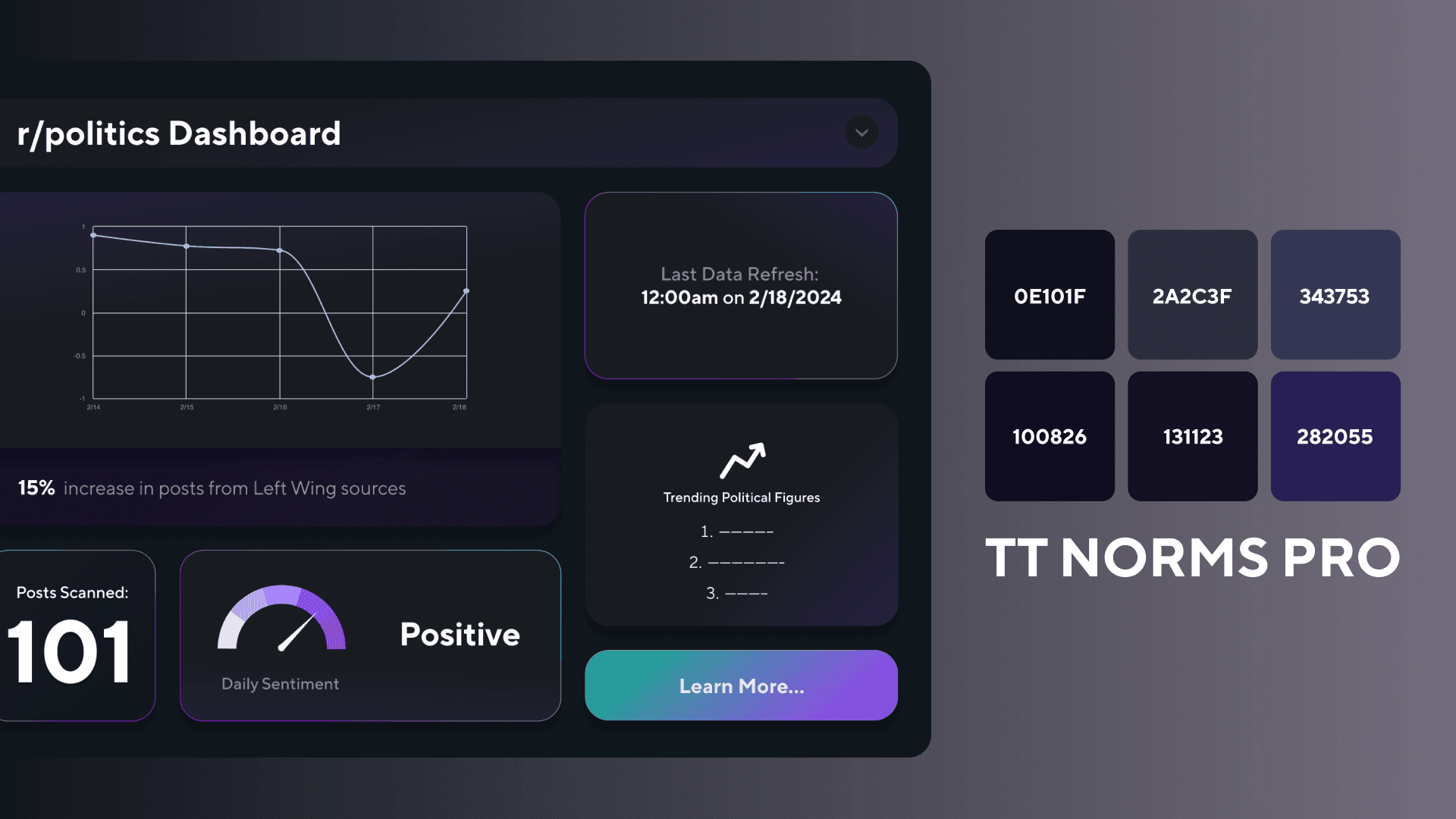 R-Politics Dashboard